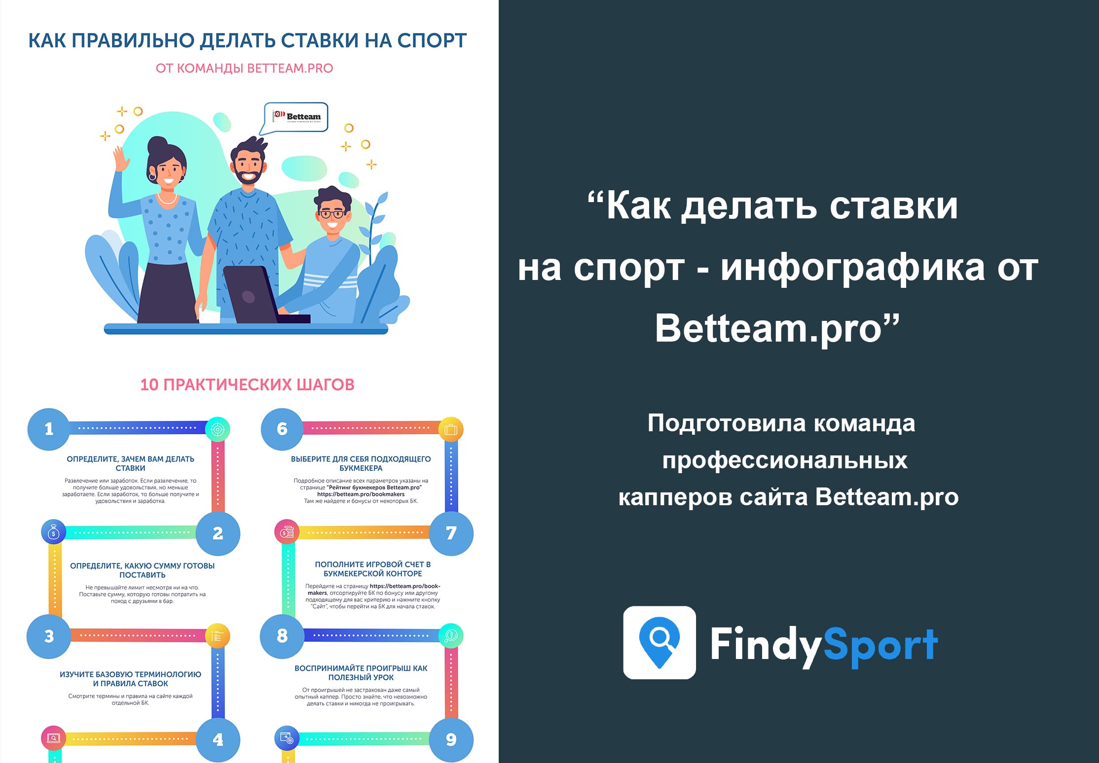 Как делать ставки на спорт – Инфографика от Betteam.pro